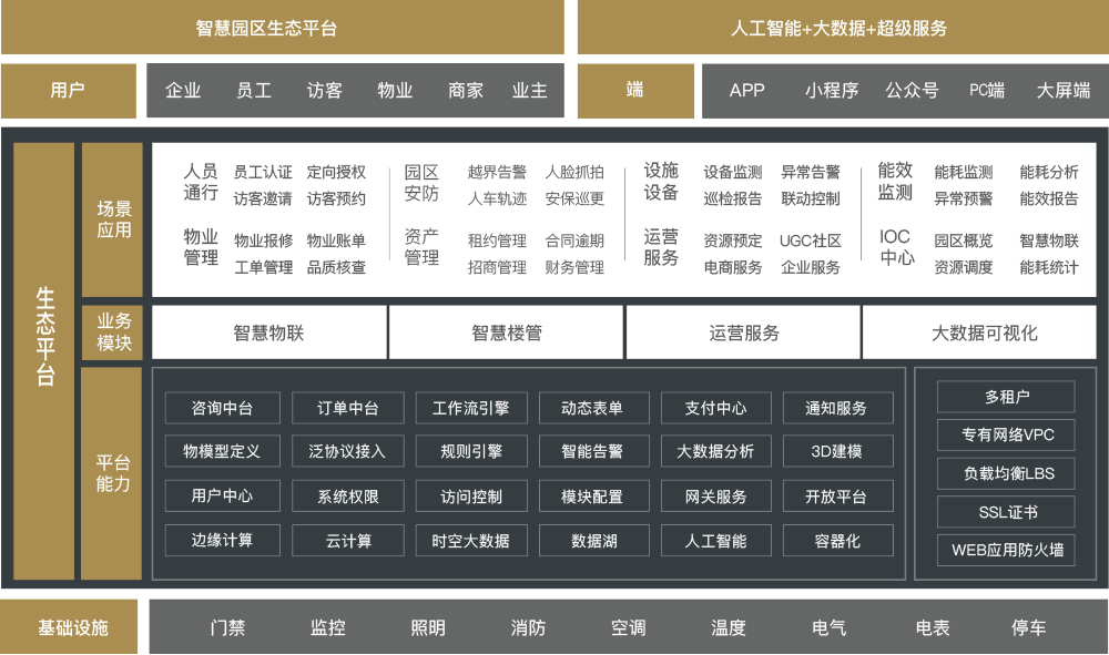建筑架构.png