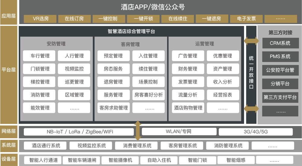 建筑架构.png