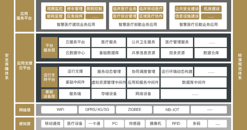 建筑架构.png