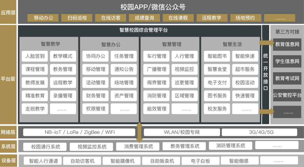 建筑架构.png