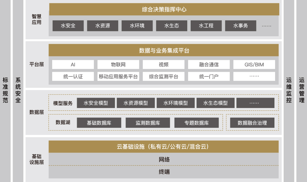 建筑架构.png