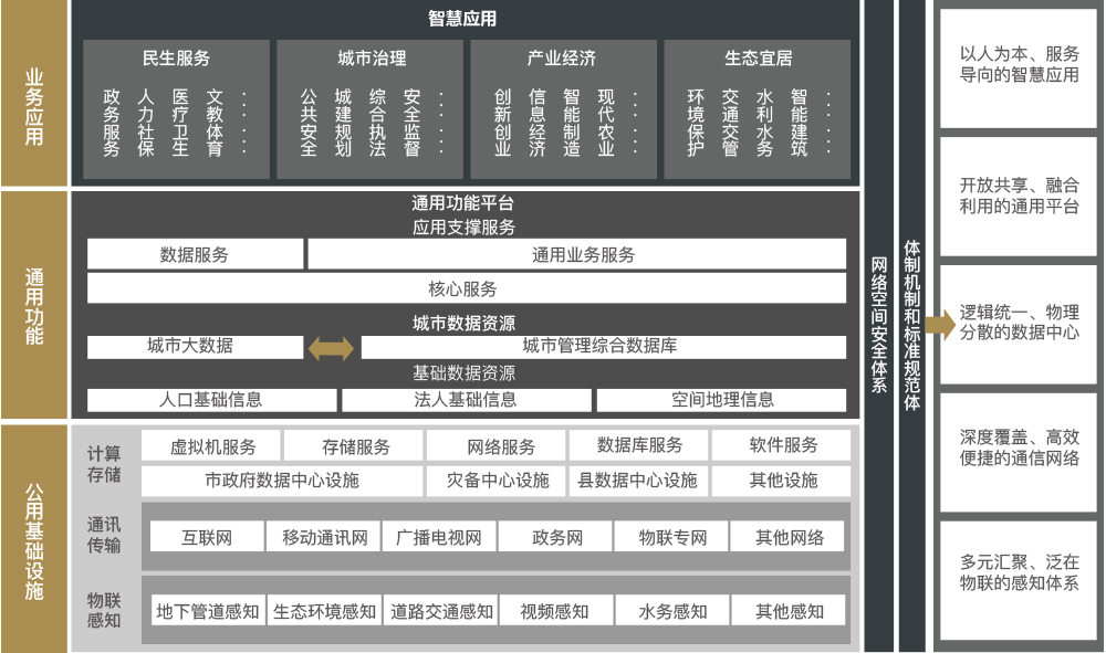建筑架构.png