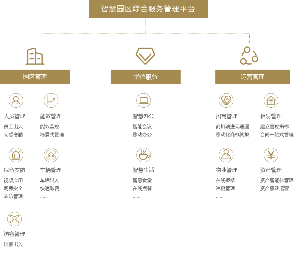 建筑平台02.png