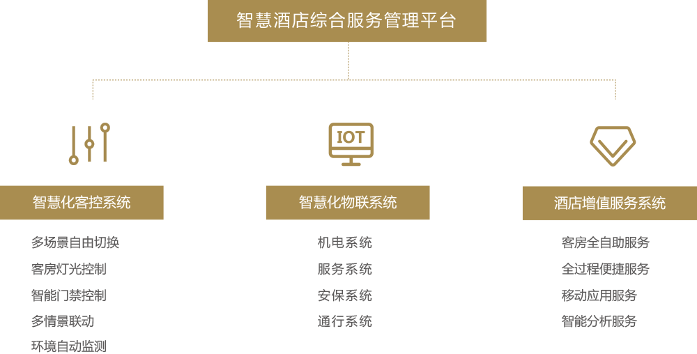 建筑平台02.png