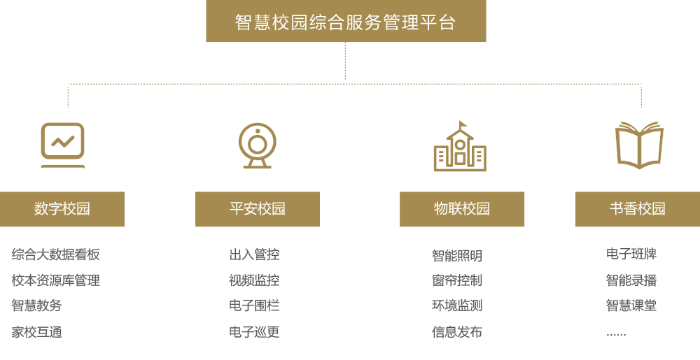 建筑平台02.png
