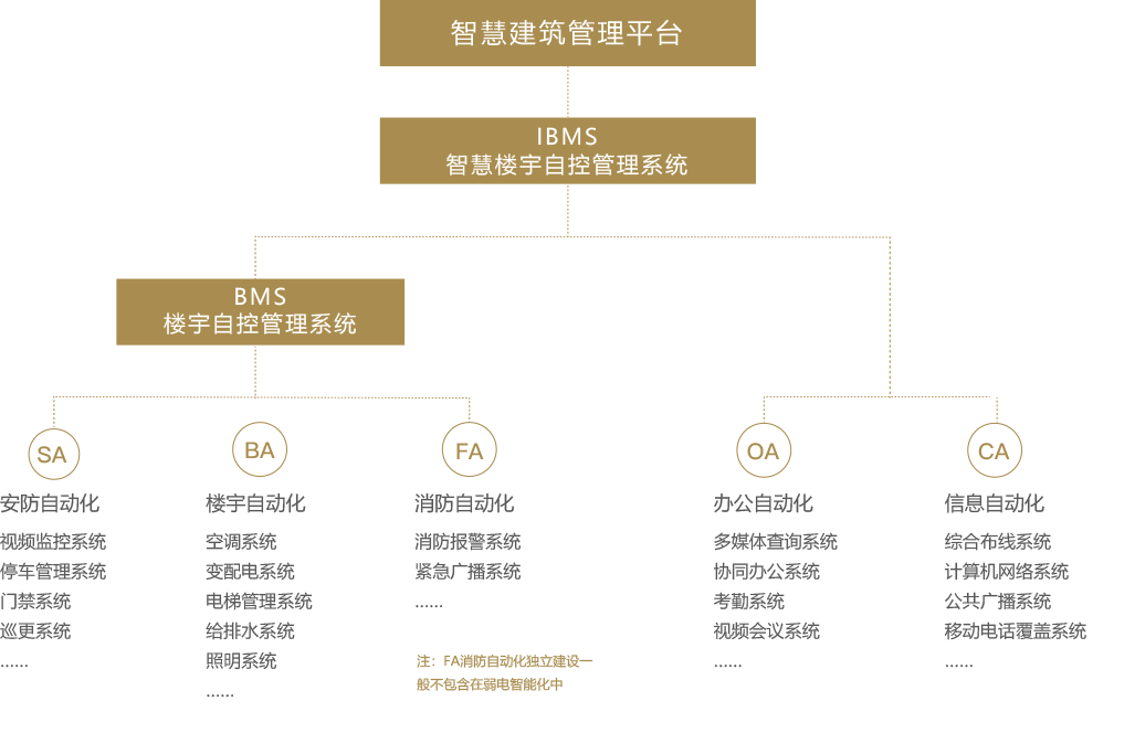 建筑平台02.png