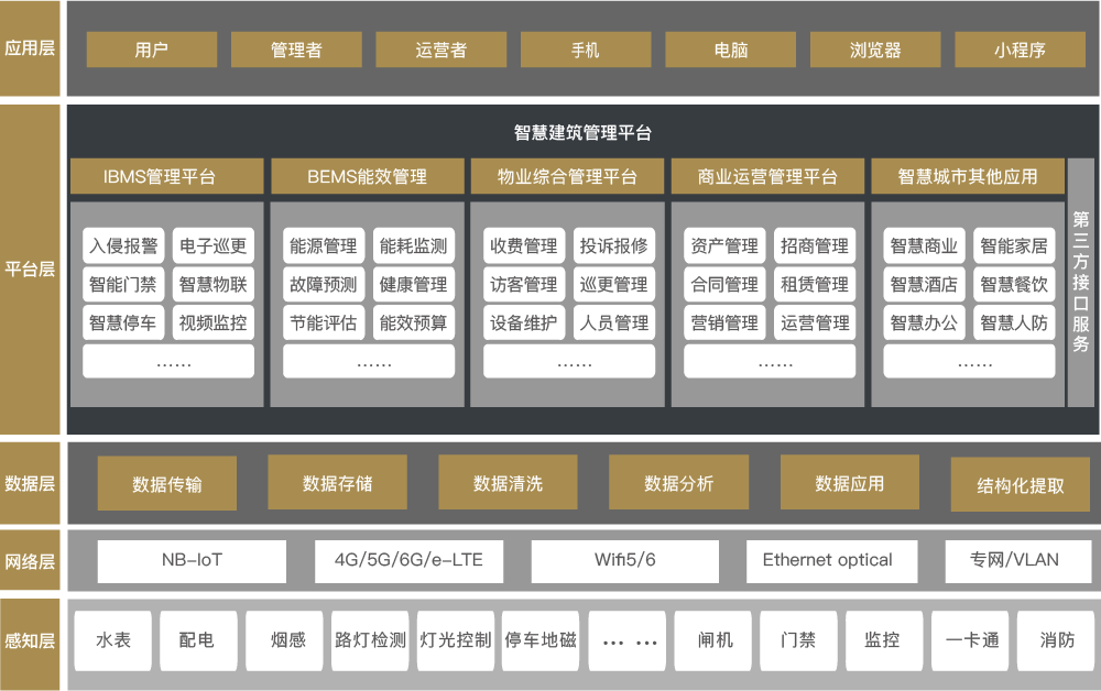 建筑架构.png