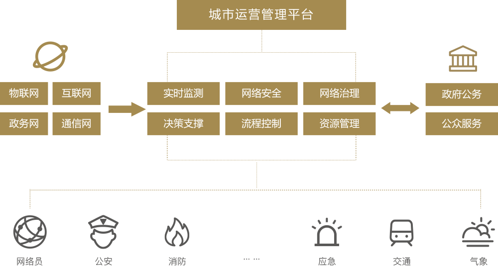 建筑平台02.png