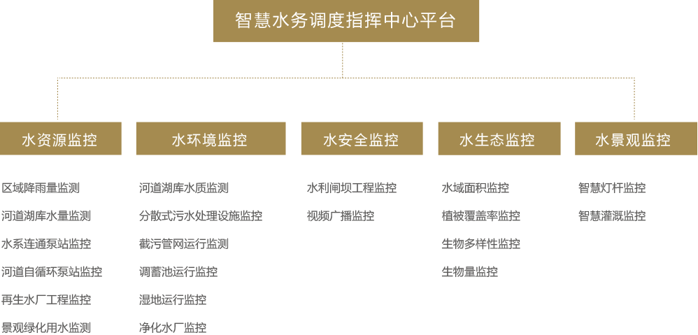建筑平台02.png